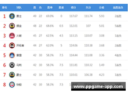 勇士队人员变动：探讨球员流动对球队战绩的影响