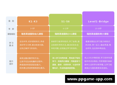 球员英语通用手册：提高沟通效率与球场表现