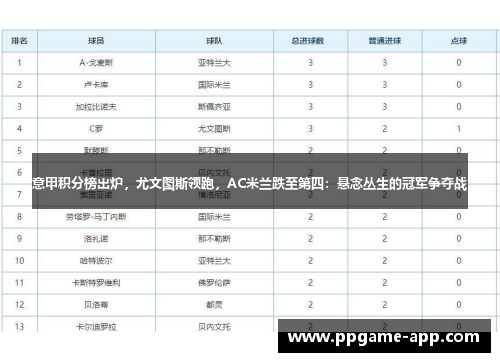 意甲积分榜出炉，尤文图斯领跑，AC米兰跌至第四：悬念丛生的冠军争夺战