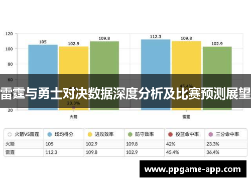 雷霆与勇士对决数据深度分析及比赛预测展望